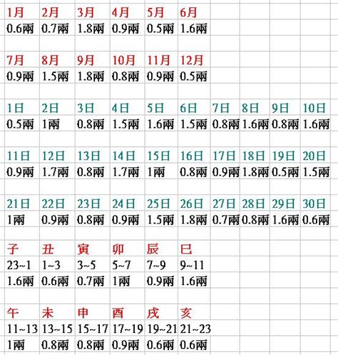 農民曆八字重量解說|八字重量